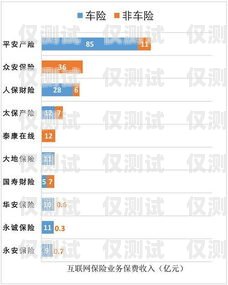 電銷(xiāo)卡代實(shí)名，灰色地帶的風(fēng)險(xiǎn)與挑戰(zhàn)電銷(xiāo)卡代實(shí)名認(rèn)證業(yè)務(wù)