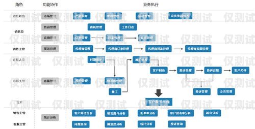 系統(tǒng)自動(dòng)外呼策略，提升客戶體驗(yàn)與業(yè)務(wù)效率的關(guān)鍵系統(tǒng)自動(dòng)外呼策略怎么設(shè)置
