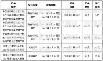 銀行電銷(xiāo)辦卡的必備要素銀行電銷(xiāo)辦卡需要什么資料