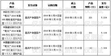 銀行電銷(xiāo)辦卡的必備要素銀行電銷(xiāo)辦卡需要什么資料