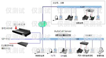 外呼系統(tǒng)合作項(xiàng)目外呼系統(tǒng)搭建部署