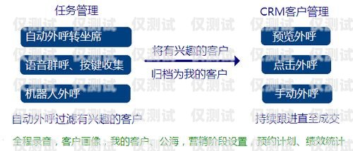 外呼系統(tǒng)合作項(xiàng)目外呼系統(tǒng)搭建部署