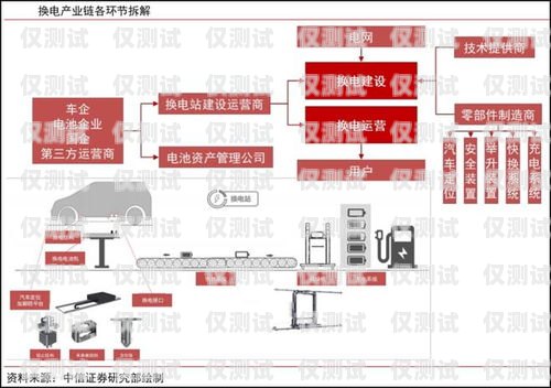南寧人工外呼系統線路，提升客戶溝通效率的關鍵南寧人工外呼系統線路圖