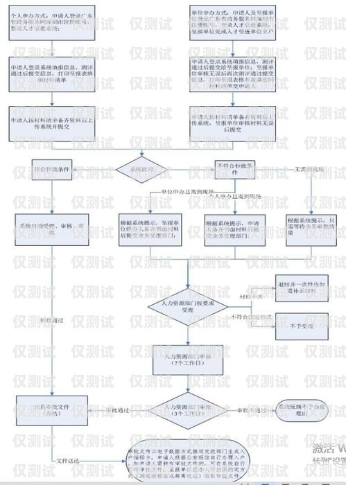 辦理外呼系統(tǒng)資質(zhì)流程，全面指南辦理外呼系統(tǒng)資質(zhì)流程圖