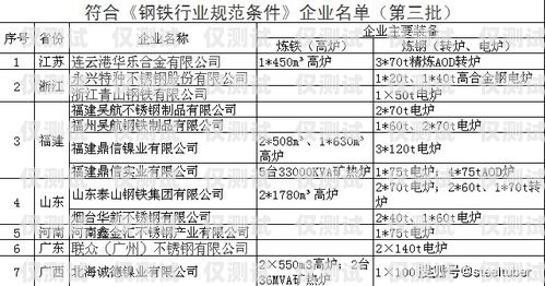 濟(jì)寧白名單電銷卡，電銷行業(yè)的利器還是違規(guī)風(fēng)險？白名單電銷卡是真的嗎