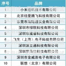 濟(jì)寧白名單電銷卡，電銷行業(yè)的利器還是違規(guī)風(fēng)險？白名單電銷卡是真的嗎