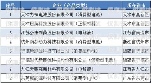 濟(jì)寧白名單電銷卡，電銷行業(yè)的利器還是違規(guī)風(fēng)險？白名單電銷卡是真的嗎