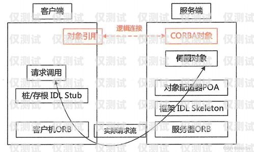 佛山外呼系統(tǒng)中間件，提升外呼效率與質(zhì)量的關(guān)鍵外呼中心線路