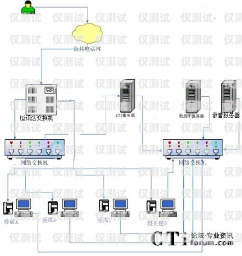 青島電話營銷系統(tǒng)智能外呼，提升銷售效率的利器青島電話營銷系統(tǒng)智能外呼服務