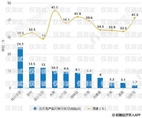 電銷無卡，未來銷售的新趨勢電銷無卡模式是啥意思