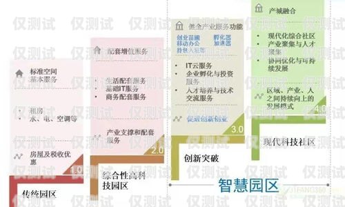 電銷無卡，未來銷售的新趨勢電銷無卡模式是啥意思