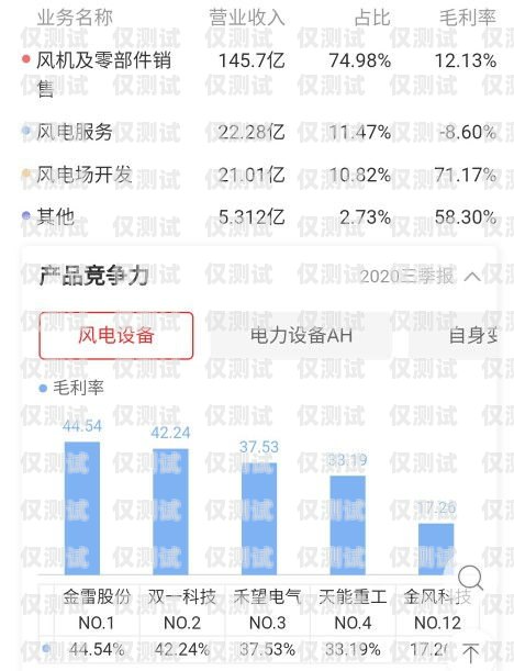 電銷無卡，未來銷售的新趨勢電銷無卡模式是啥意思