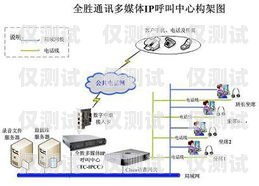 正規(guī)的電話(huà)外呼系統(tǒng)有哪些？正規(guī)的電話(huà)外呼系統(tǒng)有哪些功能