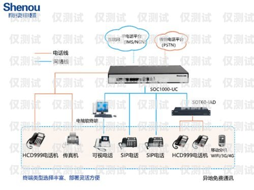 正規(guī)的電話(huà)外呼系統(tǒng)有哪些？正規(guī)的電話(huà)外呼系統(tǒng)有哪些功能