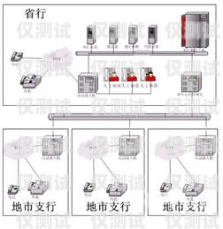 嘉興外呼系統(tǒng)價(jià)格的全方位解析嘉興電話(huà)外呼系統(tǒng)