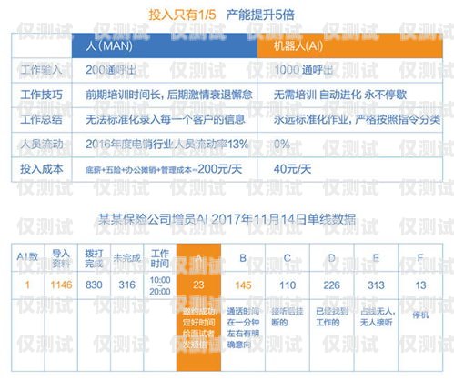 宿州電話機(jī)器人選購(gòu)指南電話機(jī)器人收費(fèi)標(biāo)準(zhǔn)