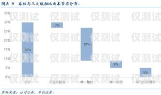 低月租電銷卡，助力公司業(yè)務(wù)增長公司電銷卡低月租怎么辦