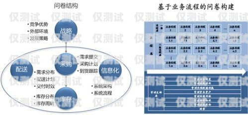 渝中區(qū)銷售外呼系統(tǒng)，提升銷售效率的利器重慶外呼電銷