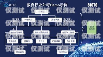 桂林呼叫中心外呼系統(tǒng)的優(yōu)勢與應用桂林呼叫中心外呼系統(tǒng)如何設置