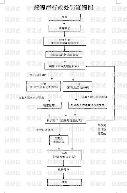 天津電銷卡銷戶流程天津電銷卡銷戶流程圖