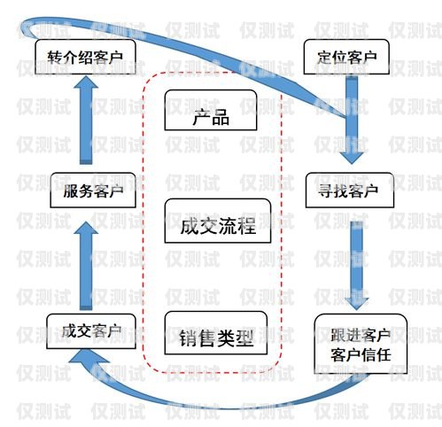 許昌銷(xiāo)售外呼系統(tǒng)，提升銷(xiāo)售效率的利器銷(xiāo)售外呼系統(tǒng)怎么樣
