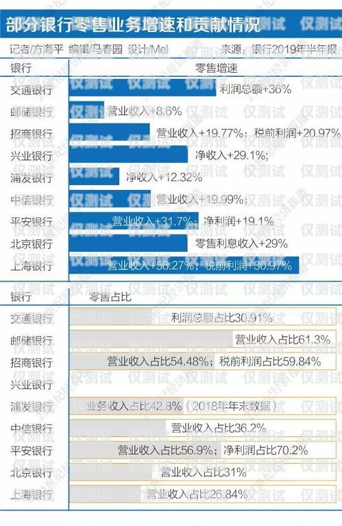 上海銀行外呼系統(tǒng)，提升客戶體驗(yàn)與業(yè)務(wù)效率的關(guān)鍵上海銀行大額外呼貸款