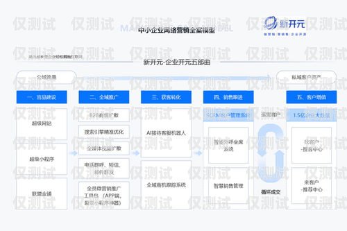 北京 axb 外呼系統(tǒng)穩(wěn)定嗎？axb外呼防封號