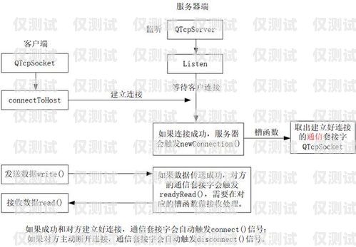 探索 6 合通信外呼系統(tǒng)，提升銷(xiāo)售與客戶(hù)服務(wù)的利器v6外呼系統(tǒng)