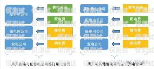 探索 6 合通信外呼系統(tǒng)，提升銷(xiāo)售與客戶(hù)服務(wù)的利器v6外呼系統(tǒng)