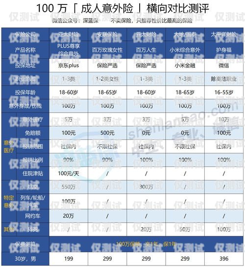 電銷卡歸屬地選擇指南電銷卡歸屬地選哪個(gè)合適呢