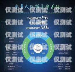 電銷卡聯(lián)通，助力企業(yè)銷售的利器電銷卡聯(lián)通不封嗎