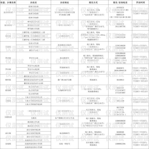 藍(lán)貓電銷卡全名及相關(guān)信息藍(lán)貓電銷卡全名叫什么