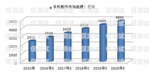 揚中紅豆電銷卡，通訊行業(yè)的新選擇揚中紅豆電銷卡在哪里辦