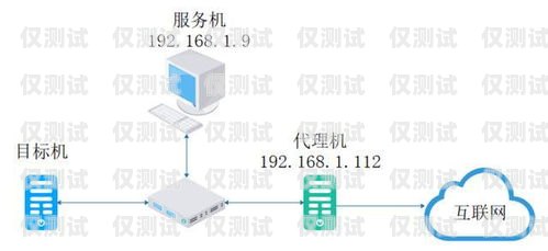 揭陽(yáng)智能外呼系統(tǒng)安裝指南智能外呼系統(tǒng)搭建