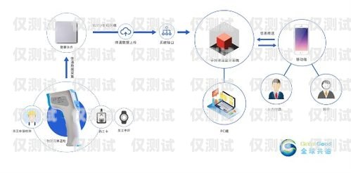 重慶智能外呼系統(tǒng)收費(fèi)，如何選擇適合您的解決方案重慶外呼系統(tǒng)包月