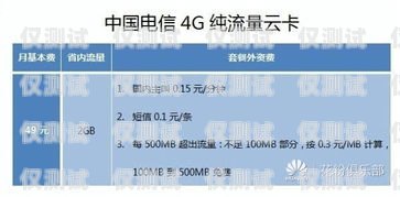 貴州電信電銷卡，通信新選擇，助力業(yè)務(wù)增長貴州電信電銷卡客服電話