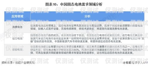 電銷機(jī)器人，是福還是禍？電銷機(jī)器人的選擇題和答案是什么