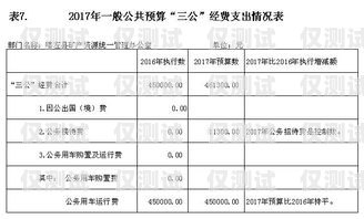 電銷外呼系統(tǒng)開發(fā)費(fèi)用預(yù)算電銷外呼系統(tǒng)開發(fā)費(fèi)用預(yù)算