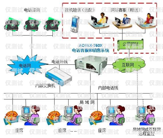 電話機器人接電話系統(tǒng)設置指南電話機器人接電話系統(tǒng)設置在哪里