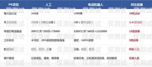 電銷機(jī)器人接通率怎么算？電銷機(jī)器人接通率怎么算的