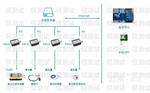 淮安電銷(xiāo)卡外呼系統(tǒng)穩(wěn)定嗎？淮安電銷(xiāo)卡外呼系統(tǒng)穩(wěn)定嗎安全嗎