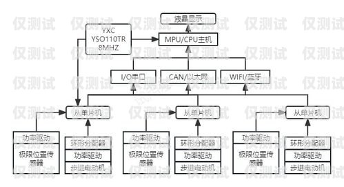 沈陽智能外呼系統(tǒng)收費(fèi)，如何選擇性價(jià)比高的方案沈陽智能外呼系統(tǒng)收費(fèi)價(jià)格