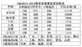 新疆電銷卡價(jià)格解析新疆電銷卡多少錢一張