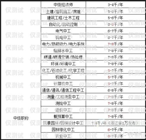 新疆電銷卡價(jià)格解析新疆電銷卡多少錢一張