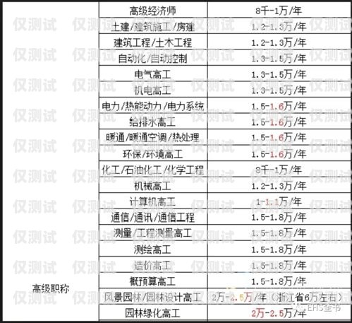 新疆電銷卡價(jià)格解析新疆電銷卡多少錢一張