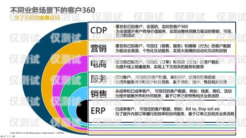 選擇物超所值的語音外呼系統(tǒng)，提升業(yè)務(wù)效率與客戶體驗(yàn)