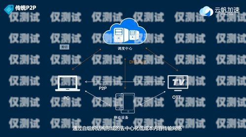 北京云系統(tǒng)智能電話機(jī)器人——未來(lái)通信的新趨勢(shì)北京云系統(tǒng)智能電話機(jī)器人有哪些