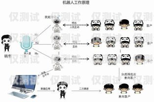 電銷機器人是一種能夠自動撥打電話、與客戶進行交互并完成銷售任務(wù)的智能系統(tǒng)。在電銷過程中，制作表格是一項常見且重要的工作。本文將介紹電銷機器人如何制作表格，幫助你更好地理解和應(yīng)用這一功能。電銷機器人如何制作表格模板