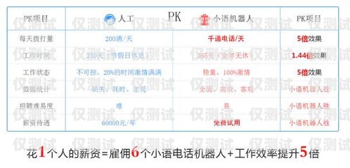 上海移動電銷外呼系統(tǒng)價格，全面解析與比較移動外呼電話銷售工作怎么樣