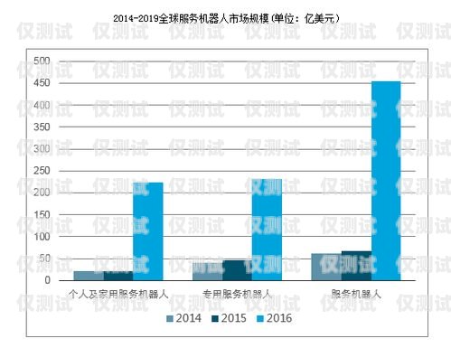 電銷機器人，未來趨勢與發(fā)展前景電銷機器人未來趨勢圖片